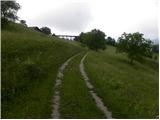 Praprotno - Sveti nadangel Gabrijel (Planica)